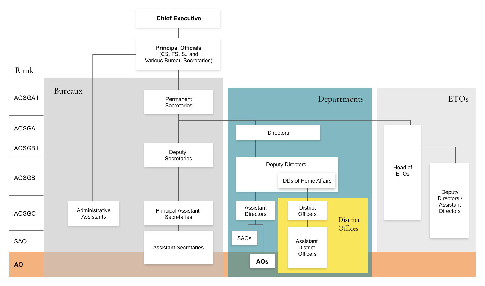 Career Prospect Chart