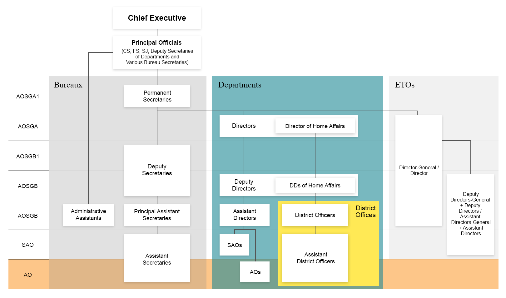 Career Prospect Chart