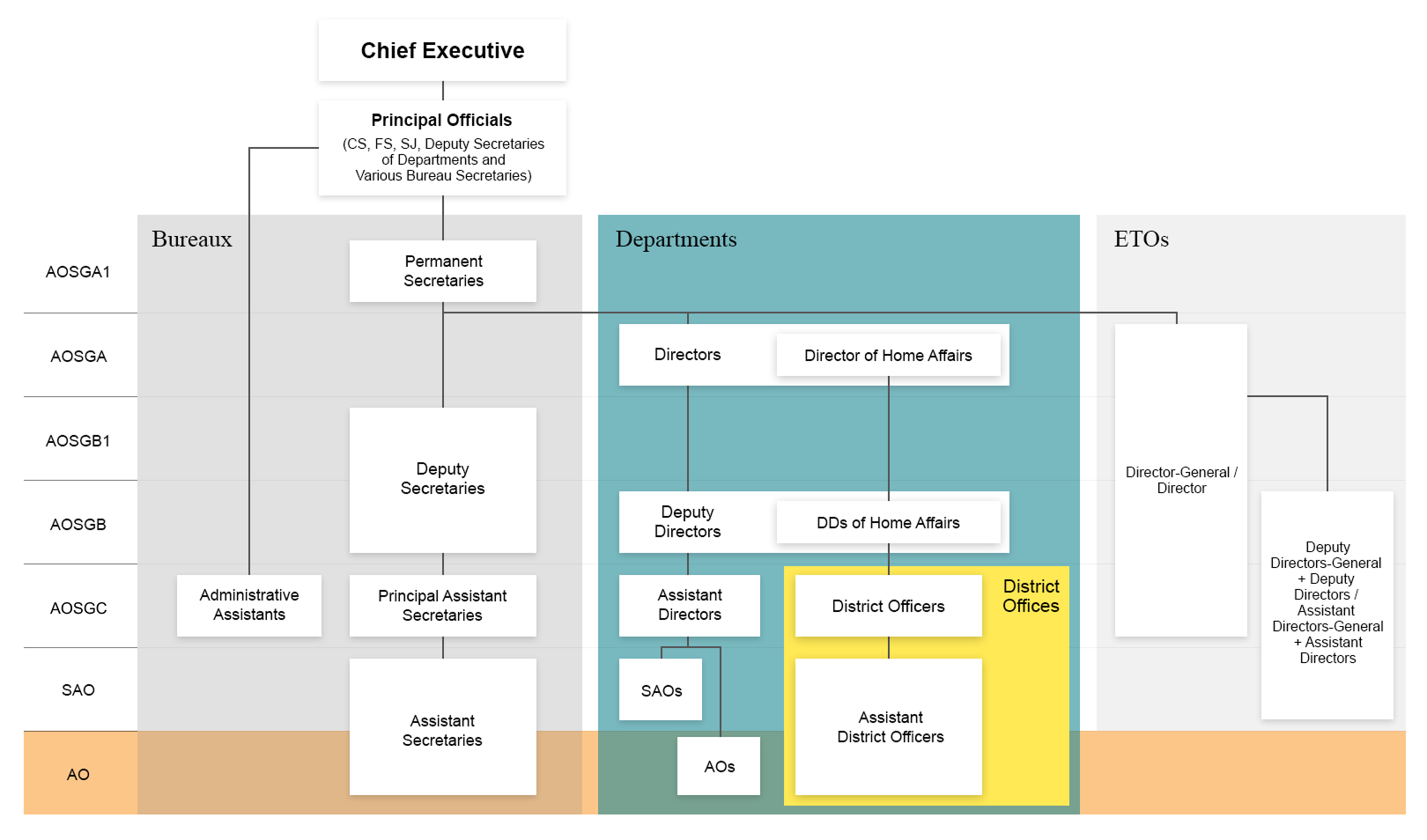 Career Prospect Chart